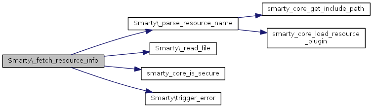 smarty if file exists