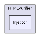L:/0xoops/xoops-2.5.6/htdocs/xoops_lib/modules/protector/library/HTMLPurifier/Injector