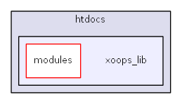 L:/0xoops/xoops-2.5.6/htdocs/xoops_lib