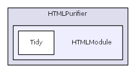 L:/0xoops/xoops-2.5.6/htdocs/xoops_lib/modules/protector/library/HTMLPurifier/HTMLModule