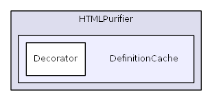 L:/0xoops/xoops-2.5.6/htdocs/xoops_lib/modules/protector/library/HTMLPurifier/DefinitionCache