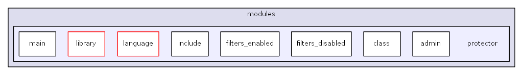 L:/0xoops/xoops-2.5.6/htdocs/xoops_lib/modules/protector