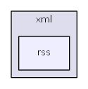 L:/0xoops/xoops-2.5.6/htdocs/class/xml/rss