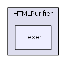 L:/0xoops/xoops-2.5.6/htdocs/xoops_lib/modules/protector/library/HTMLPurifier/Lexer