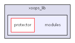 L:/0xoops/xoops-2.5.6/htdocs/xoops_lib/modules