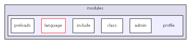 L:/0xoops/xoops-2.5.6/htdocs/modules/profile