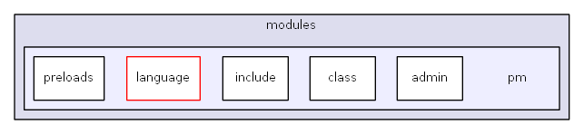 L:/0xoops/xoops-2.5.6/htdocs/modules/pm