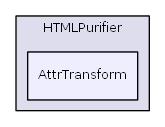 L:/0xoops/xoops-2.5.6/htdocs/xoops_lib/modules/protector/library/HTMLPurifier/AttrTransform