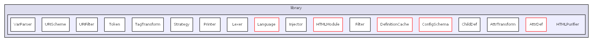 L:/0xoops/xoops-2.5.6/htdocs/xoops_lib/modules/protector/library/HTMLPurifier