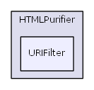 L:/0xoops/xoops-2.5.6/htdocs/xoops_lib/modules/protector/library/HTMLPurifier/URIFilter