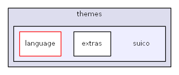 L:/0xoops/xoops-2.5.6/htdocs/themes/suico