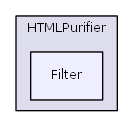 L:/0xoops/xoops-2.5.6/htdocs/xoops_lib/modules/protector/library/HTMLPurifier/Filter
