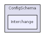 L:/0xoops/xoops-2.5.6/htdocs/xoops_lib/modules/protector/library/HTMLPurifier/ConfigSchema/Interchange