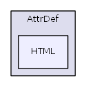 L:/0xoops/xoops-2.5.6/htdocs/xoops_lib/modules/protector/library/HTMLPurifier/AttrDef/HTML