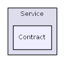 C:/usr64/htdocs/xoops_lib/Xoops/Core/Service/Contract