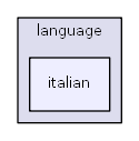C:/usr64/htdocs/modules/xmf/language/italian