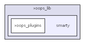 C:/usr64/htdocs/xoops_lib/smarty