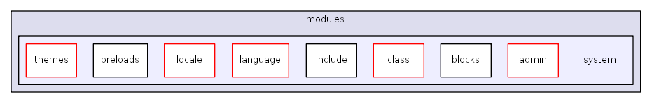 C:/usr64/htdocs/modules/system