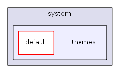 C:/usr64/htdocs/modules/system/themes