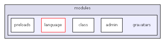 C:/usr64/htdocs/modules/gravatars