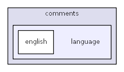 C:/usr64/htdocs/modules/comments/language