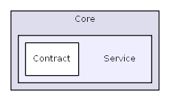 C:/usr64/htdocs/xoops_lib/Xoops/Core/Service