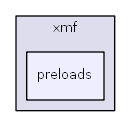 C:/usr64/htdocs/modules/xmf/preloads