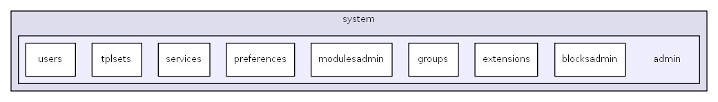 C:/usr64/htdocs/modules/system/admin