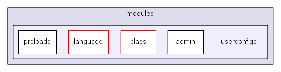 C:/usr64/htdocs/modules/userconfigs