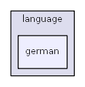 C:/usr64/htdocs/modules/xmf/language/german
