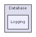 C:/usr64/htdocs/xoops_lib/Xoops/Core/Database/Logging