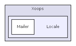 C:/usr64/htdocs/xoops_lib/Xoops/Locale