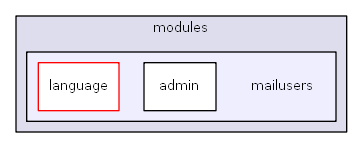 C:/usr64/htdocs/modules/mailusers