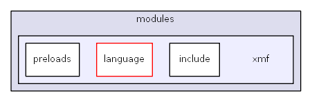 C:/usr64/htdocs/modules/xmf