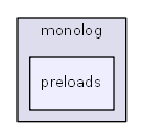 C:/usr64/htdocs/modules/monolog/preloads