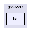 C:/usr64/htdocs/modules/gravatars/class