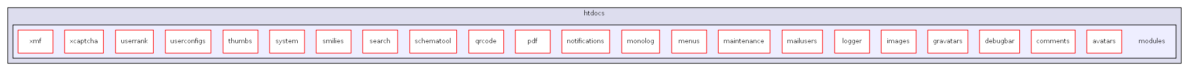 C:/usr64/htdocs/modules