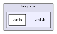 C:/usr64/htdocs/modules/system/language/english