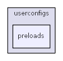 C:/usr64/htdocs/modules/userconfigs/preloads