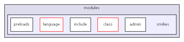 C:/usr64/htdocs/modules/smilies