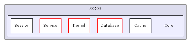 C:/usr64/htdocs/xoops_lib/Xoops/Core