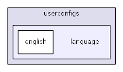 C:/usr64/htdocs/modules/userconfigs/language