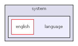C:/usr64/htdocs/modules/system/language