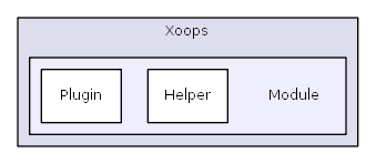 C:/usr64/htdocs/xoops_lib/Xoops/Module