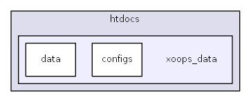 C:/usr64/htdocs/xoops_data
