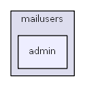 C:/usr64/htdocs/modules/mailusers/admin