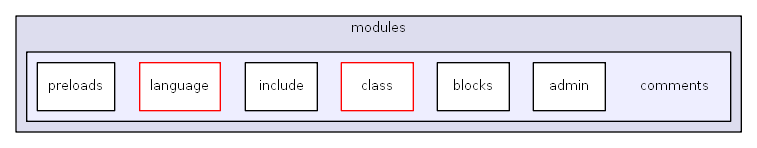 C:/usr64/htdocs/modules/comments