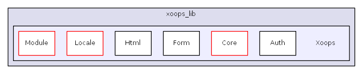 C:/usr64/htdocs/xoops_lib/Xoops
