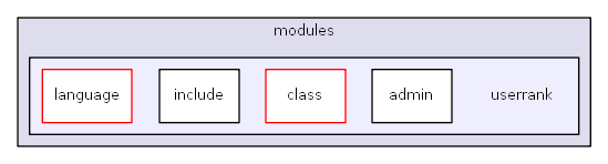 C:/usr64/htdocs/modules/userrank