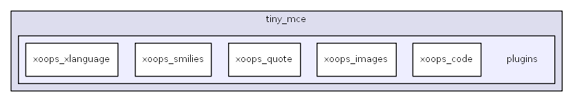 C:/usr64/htdocs/class/xoopseditor/tinymce/tiny_mce/plugins